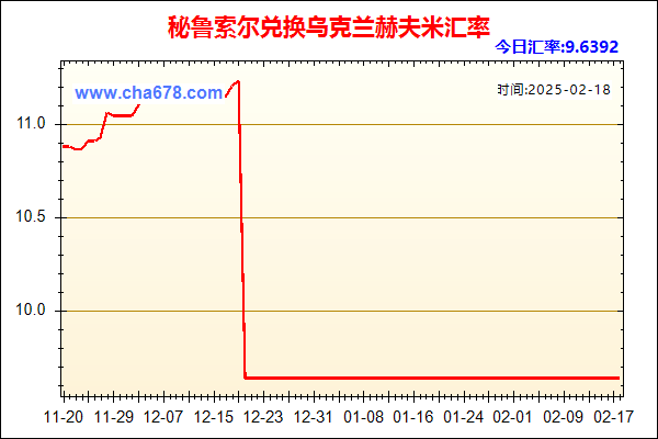 秘鲁索尔兑人民币汇率走势图