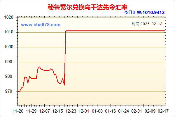 秘鲁索尔兑人民币汇率走势图