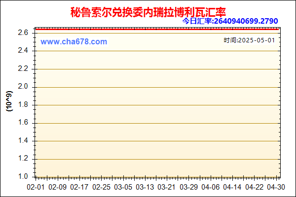 秘鲁索尔兑人民币汇率走势图