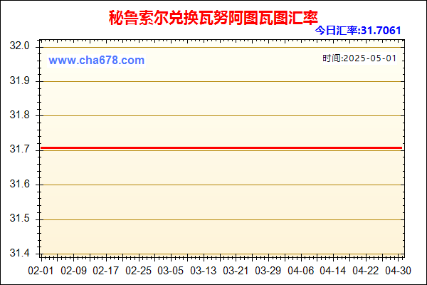 秘鲁索尔兑人民币汇率走势图