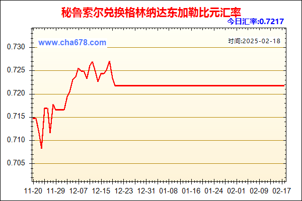 秘鲁索尔兑人民币汇率走势图