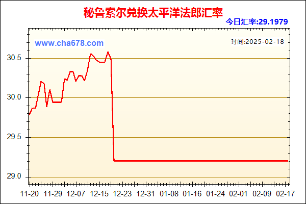 秘鲁索尔兑人民币汇率走势图