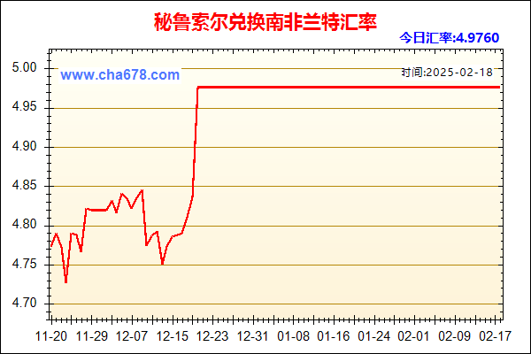 秘鲁索尔兑人民币汇率走势图