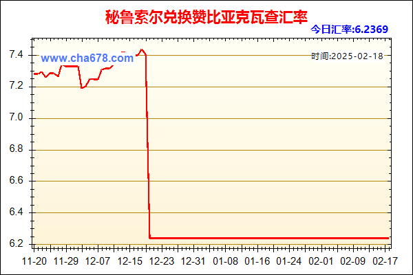 秘鲁索尔兑人民币汇率走势图