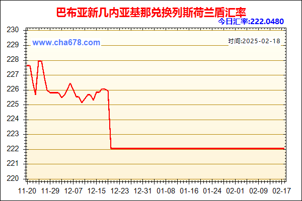 巴布亚新几内亚基那兑人民币汇率走势图