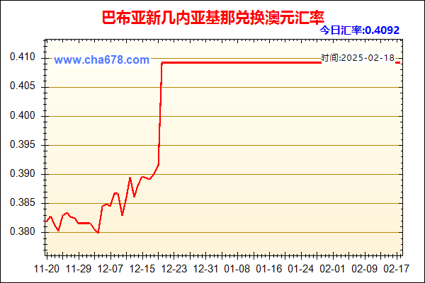 巴布亚新几内亚基那兑人民币汇率走势图