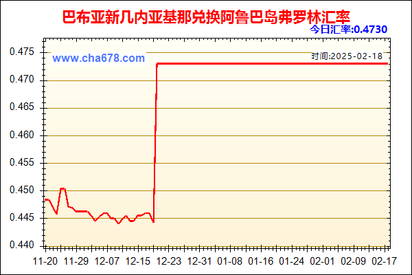 巴布亚新几内亚基那兑人民币汇率走势图