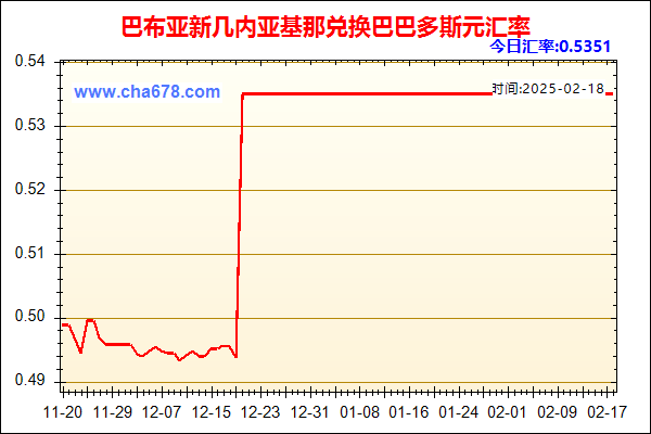 巴布亚新几内亚基那兑人民币汇率走势图