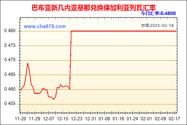 巴布亚新几内亚基那兑人民币汇率走势图