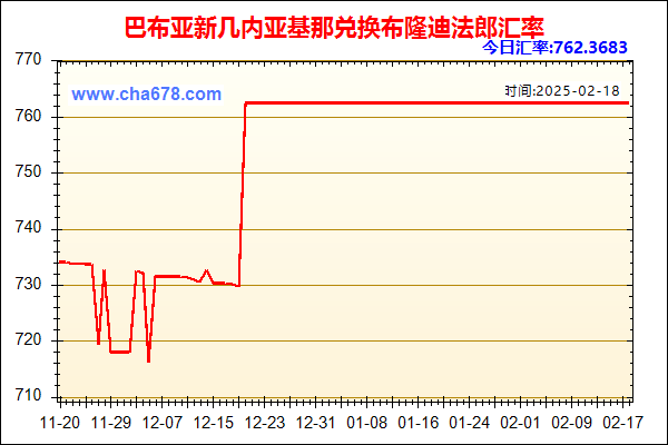 巴布亚新几内亚基那兑人民币汇率走势图