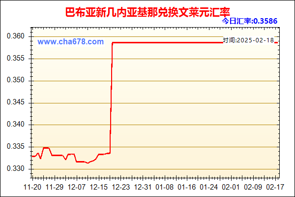 巴布亚新几内亚基那兑人民币汇率走势图