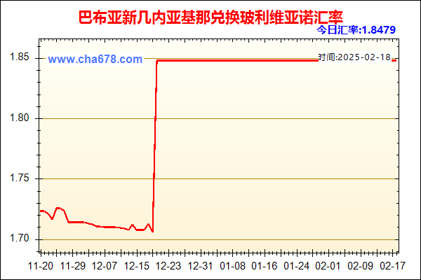 巴布亚新几内亚基那兑人民币汇率走势图