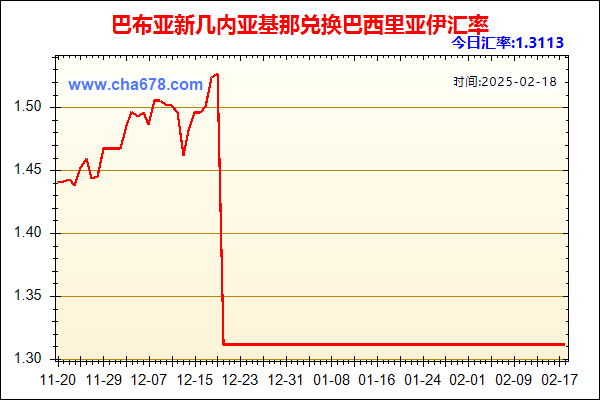 巴布亚新几内亚基那兑人民币汇率走势图