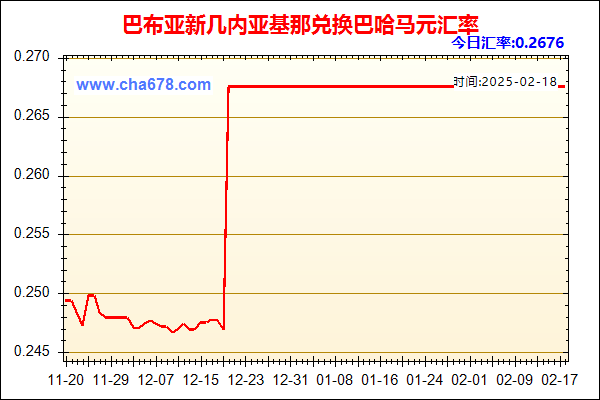 巴布亚新几内亚基那兑人民币汇率走势图