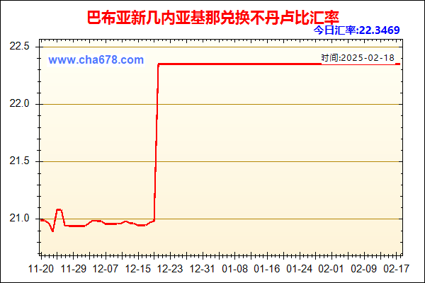 巴布亚新几内亚基那兑人民币汇率走势图