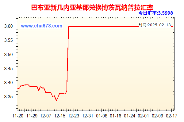 巴布亚新几内亚基那兑人民币汇率走势图