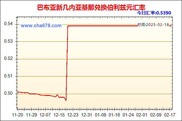 巴布亚新几内亚基那兑人民币汇率走势图