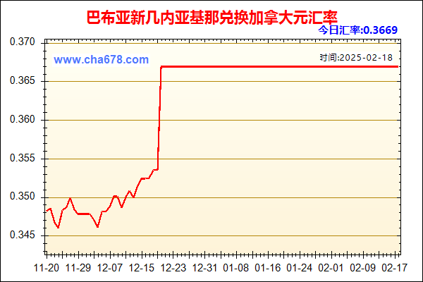 巴布亚新几内亚基那兑人民币汇率走势图