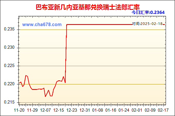 巴布亚新几内亚基那兑人民币汇率走势图