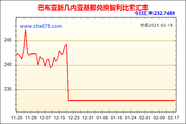 巴布亚新几内亚基那兑人民币汇率走势图