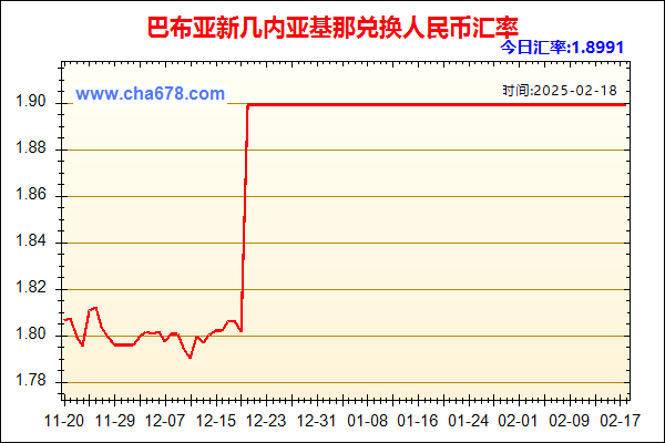 巴布亚新几内亚基那兑人民币汇率走势图