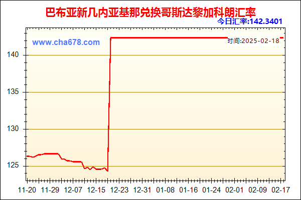 巴布亚新几内亚基那兑人民币汇率走势图