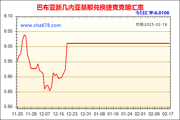 巴布亚新几内亚基那兑人民币汇率走势图