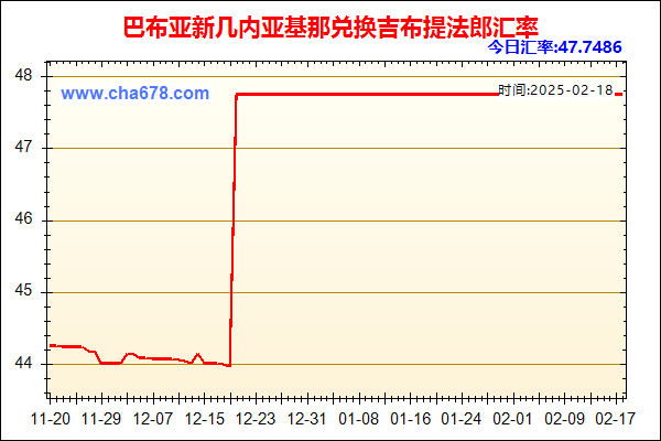 巴布亚新几内亚基那兑人民币汇率走势图