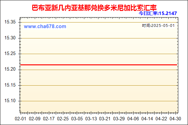 巴布亚新几内亚基那兑人民币汇率走势图