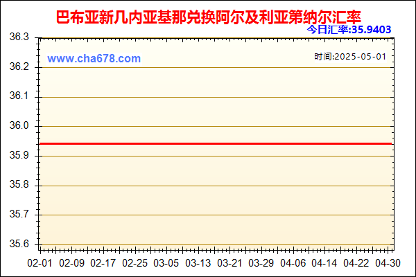 巴布亚新几内亚基那兑人民币汇率走势图