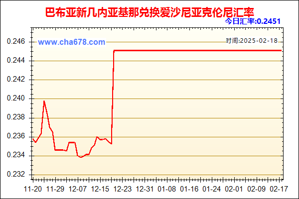 巴布亚新几内亚基那兑人民币汇率走势图