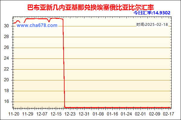 巴布亚新几内亚基那兑人民币汇率走势图