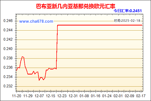 巴布亚新几内亚基那兑人民币汇率走势图