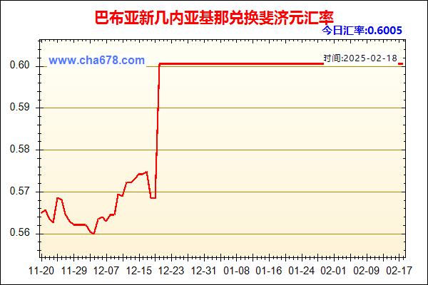 巴布亚新几内亚基那兑人民币汇率走势图