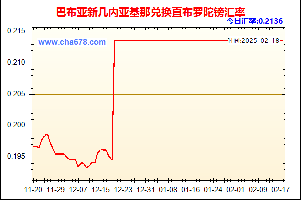 巴布亚新几内亚基那兑人民币汇率走势图