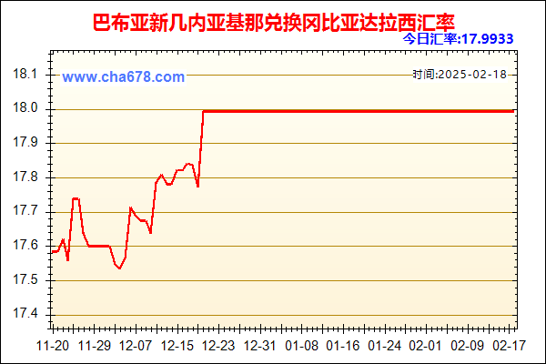 巴布亚新几内亚基那兑人民币汇率走势图