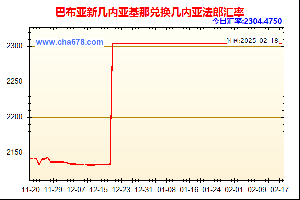 巴布亚新几内亚基那兑人民币汇率走势图