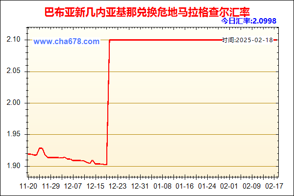 巴布亚新几内亚基那兑人民币汇率走势图