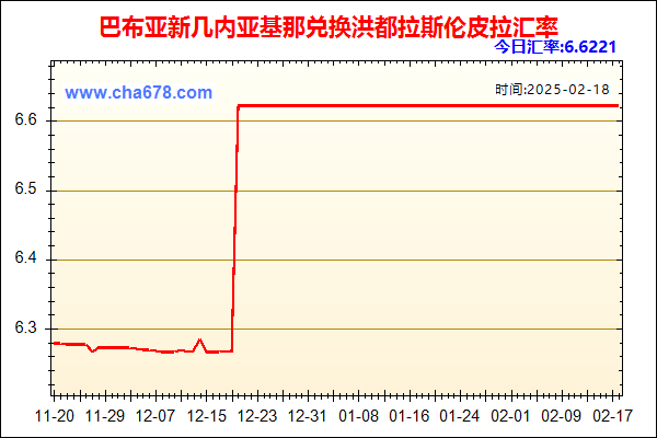 巴布亚新几内亚基那兑人民币汇率走势图