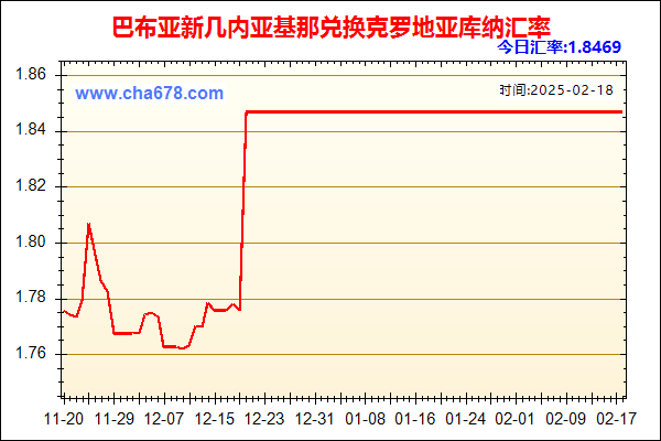 巴布亚新几内亚基那兑人民币汇率走势图