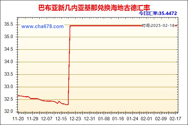 巴布亚新几内亚基那兑人民币汇率走势图