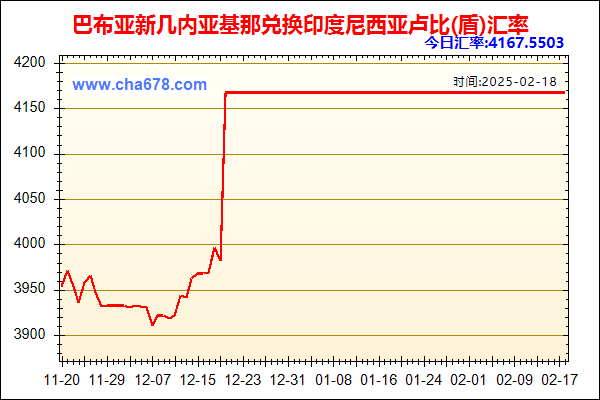 巴布亚新几内亚基那兑人民币汇率走势图