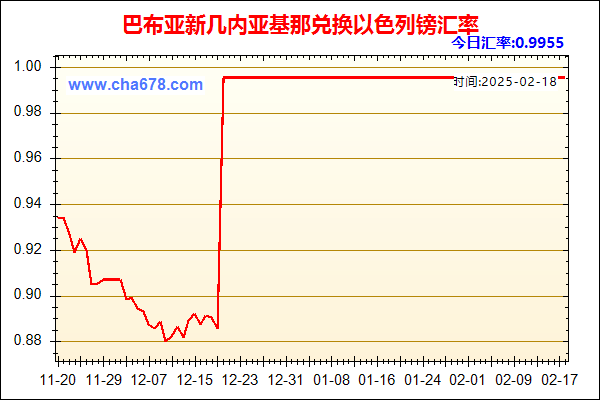 巴布亚新几内亚基那兑人民币汇率走势图