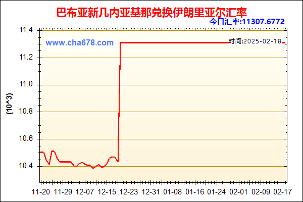 巴布亚新几内亚基那兑人民币汇率走势图