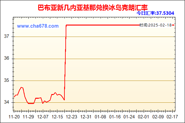 巴布亚新几内亚基那兑人民币汇率走势图