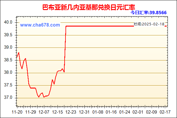 巴布亚新几内亚基那兑人民币汇率走势图