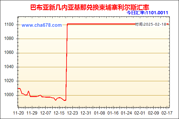 巴布亚新几内亚基那兑人民币汇率走势图