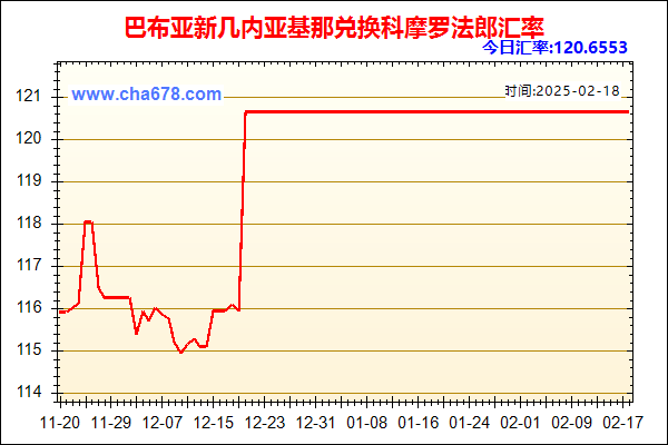 巴布亚新几内亚基那兑人民币汇率走势图