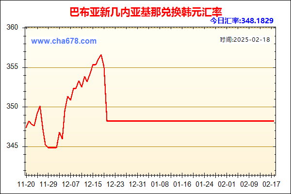 巴布亚新几内亚基那兑人民币汇率走势图