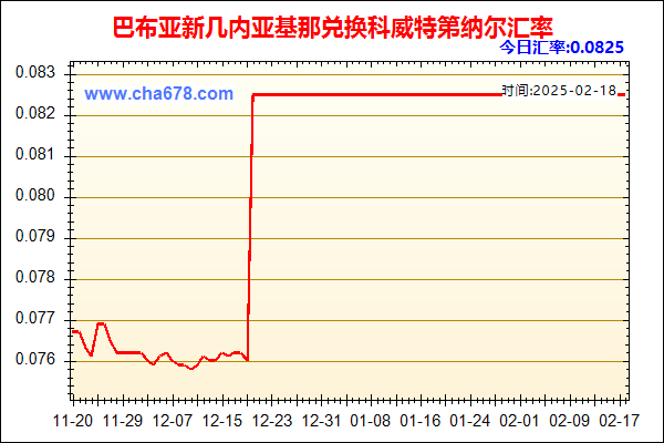 巴布亚新几内亚基那兑人民币汇率走势图